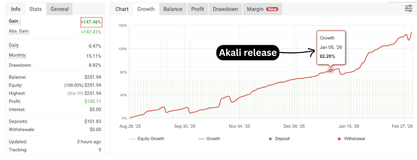 Akali-EA-v1.41-MT5-2.jpg