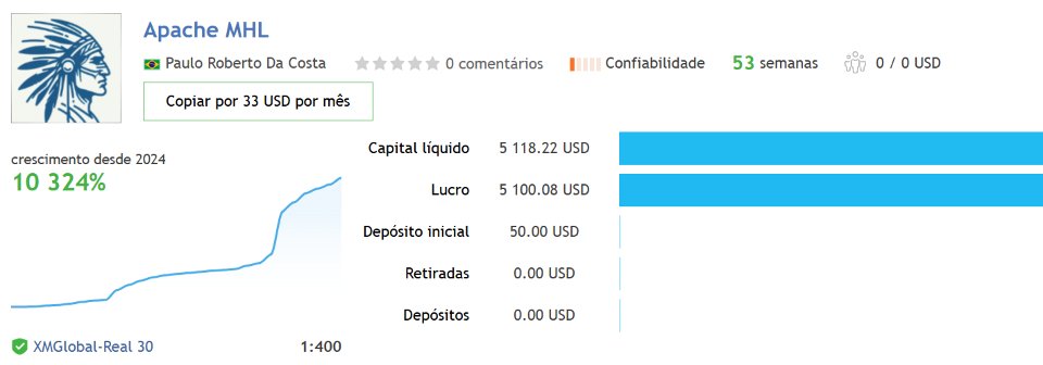 apache-mhl-moving-average-screen-2354-preview.jpg
