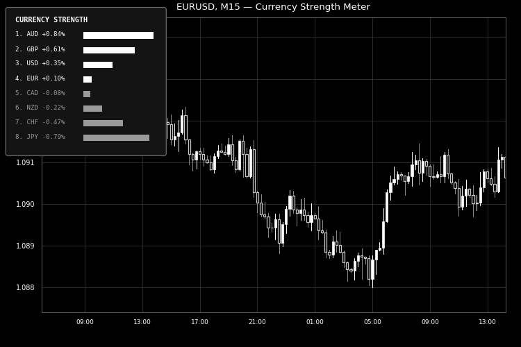 CurrencyStrengthMeter_screenshot.png