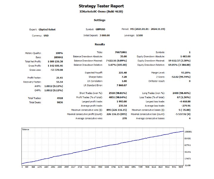 gbpusd-robot-mt4-screen-7412-preview.jpg