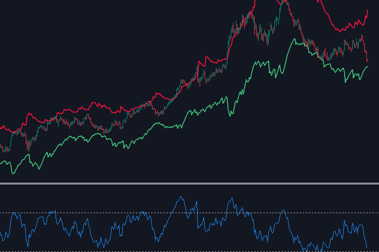 Reverse_RSI_Bands.png