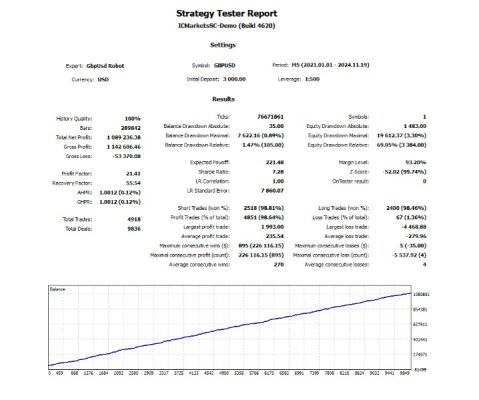 gbpusd-robot-mt4-screen-7412-preview.jpg