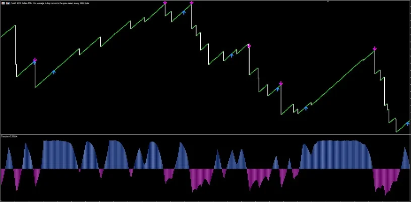 Boom-and-Crash-Indicator-FREE-Download-_.jpg.webp