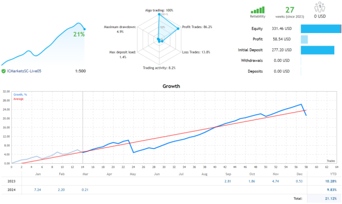Gold-Trading-SMC-Robot-FREE-Download-1024x611-2.png
