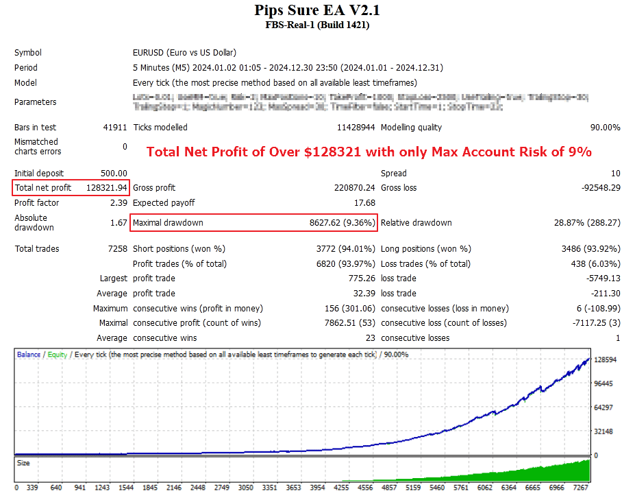 Pips Sure EA v2.1 MT4