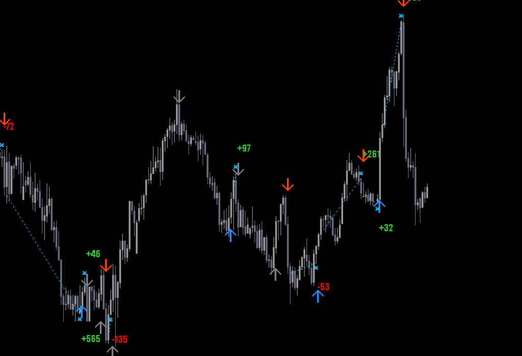 No Redrawn Arrows Indicator mt4