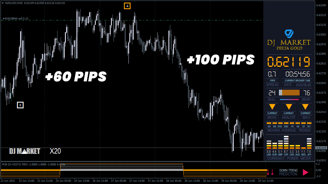 mt4 trend indicator no repaint