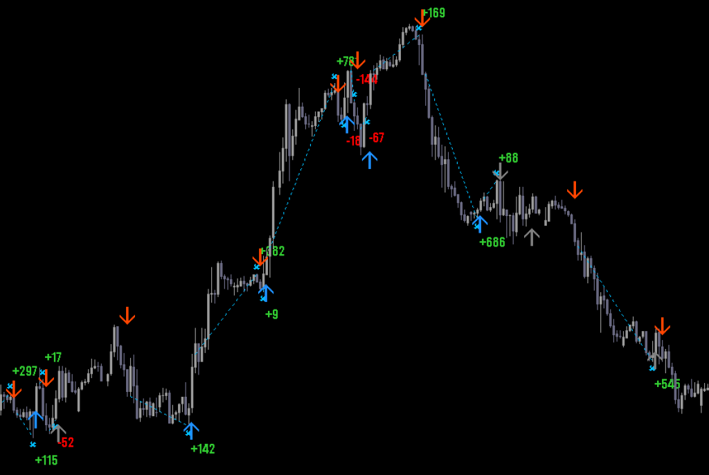 No Redrawn Arrows Indicator mt4