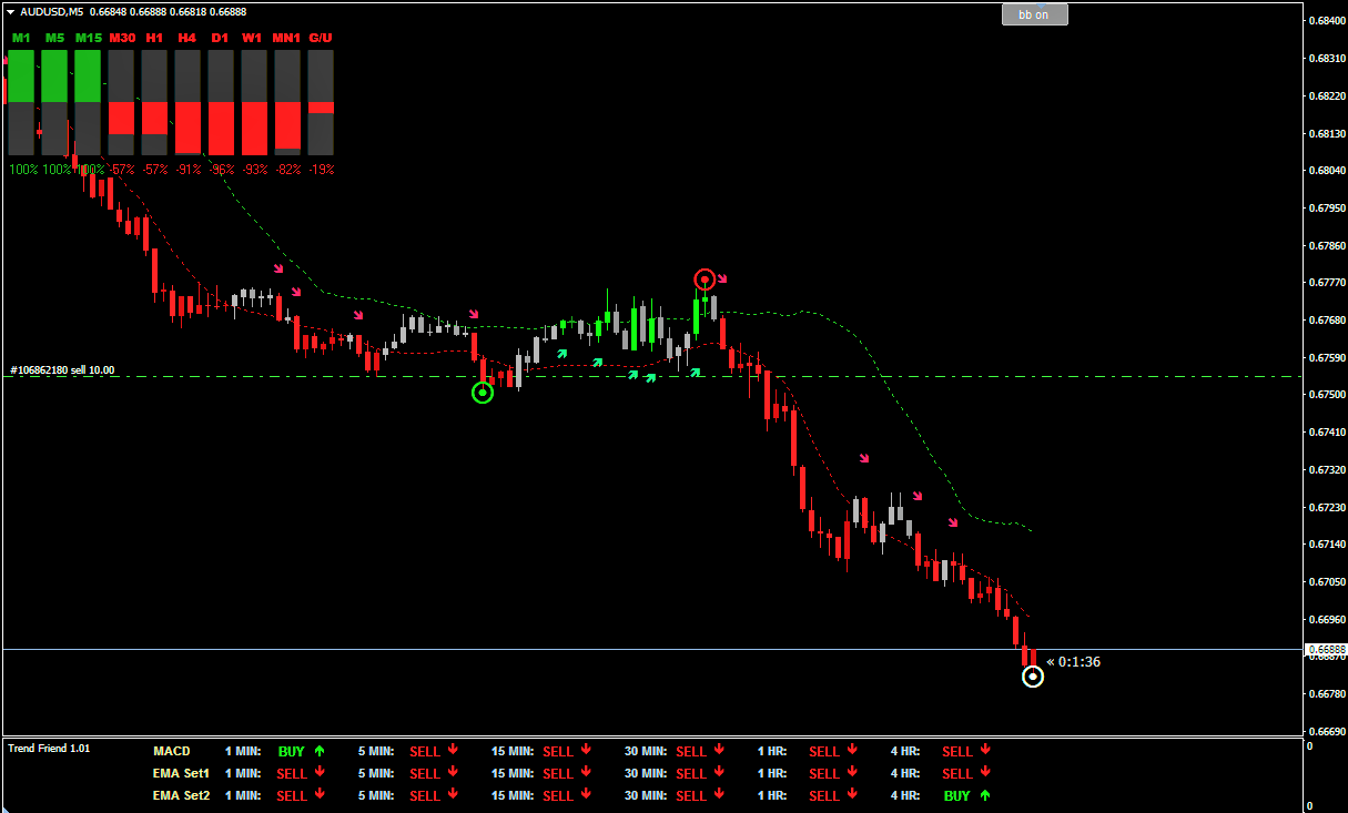 MT4 Trend Indicator