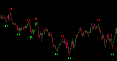 Arrow Signals Indicator