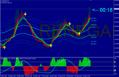 Trending non-replotted buy/sell mt4 indicator