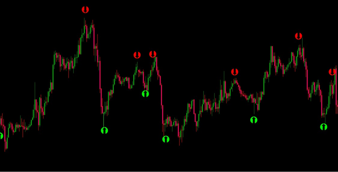 Arrow Signals Indicator