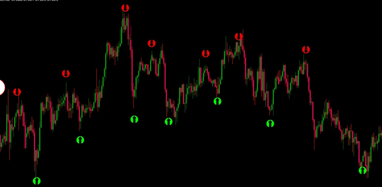 Arrow Signals Indicator