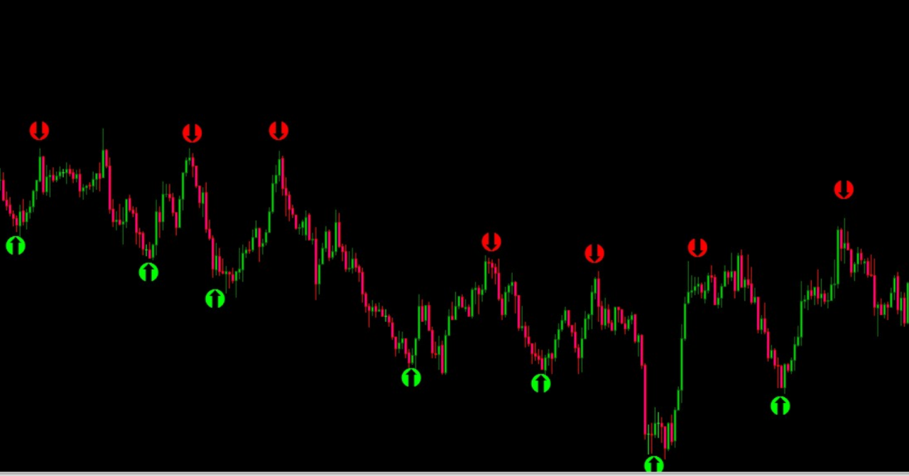 Arrow Signals Indicator