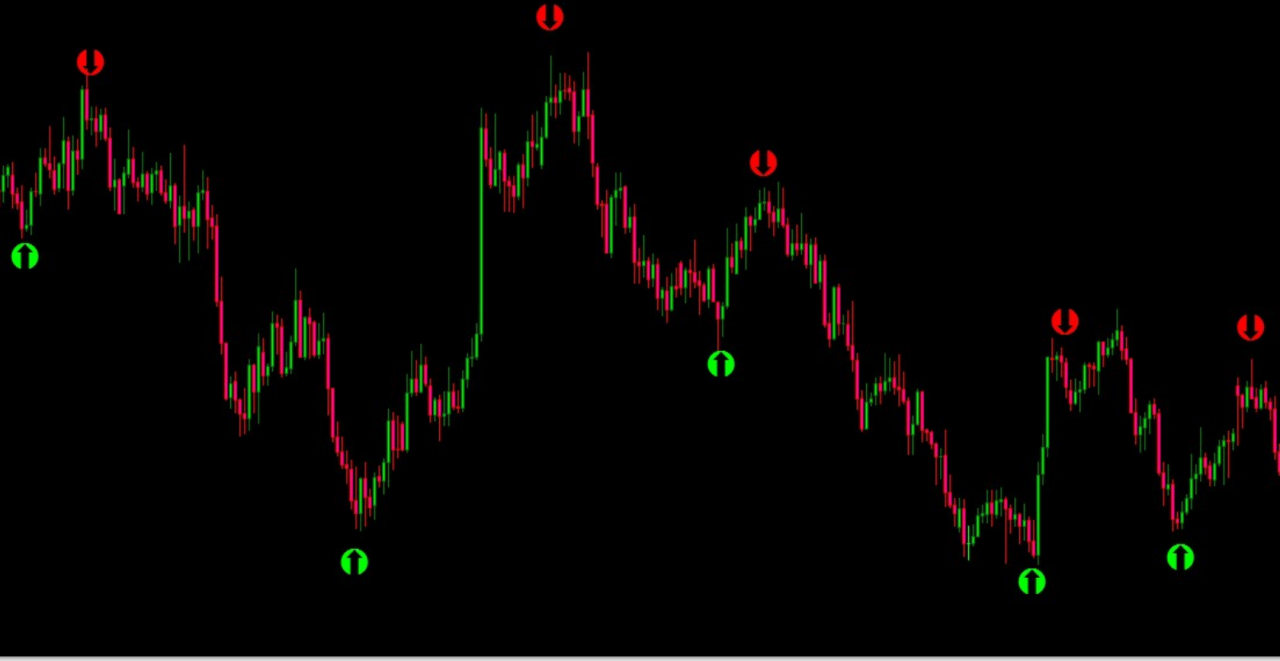 Arrow Signals Indicator