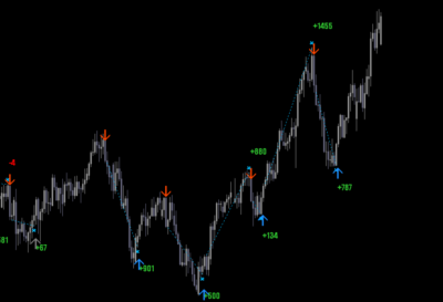No Redrawn Arrows Indicator mt4