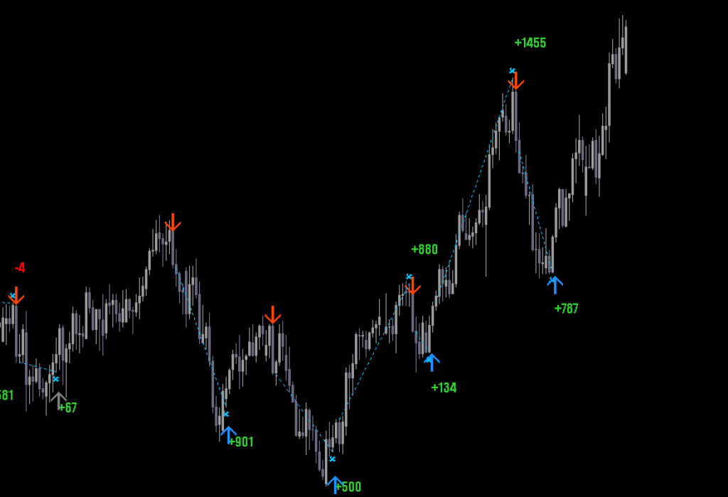 Best Forex Indicators