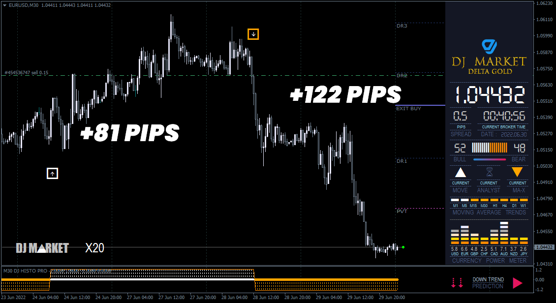 mt4 trend indicator no repaint