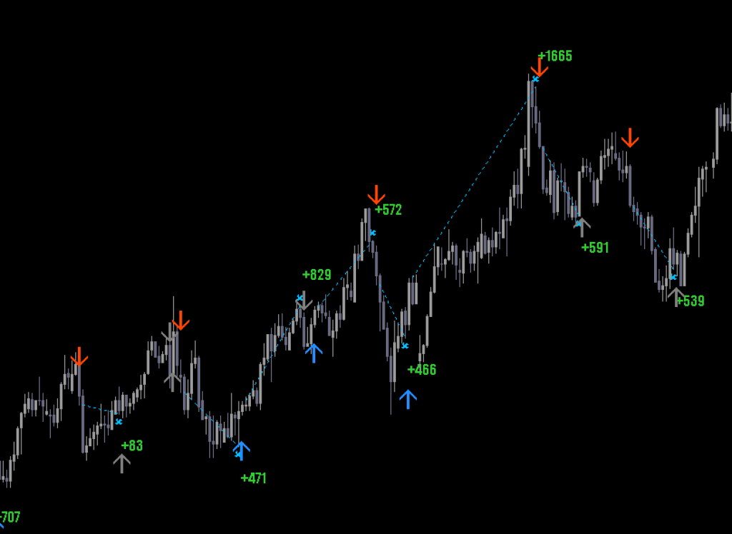 No Redrawn Arrows Indicator mt4