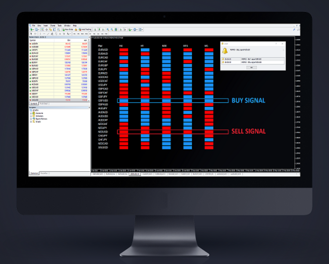 Trend Trading System + Market Scanner