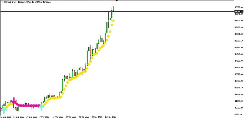 The indicator with alerts mt4