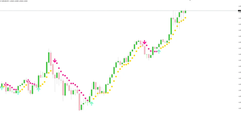 The indicator with alerts mt4