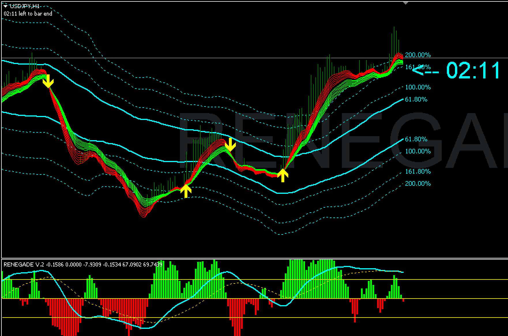 Trending non-replotted buy/sell mt4 indicator