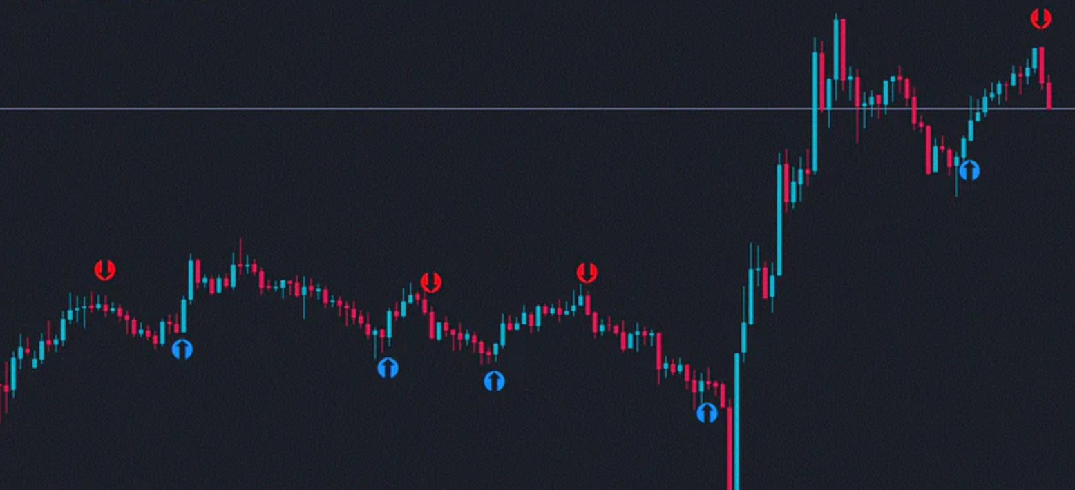 Best Forex Indicators