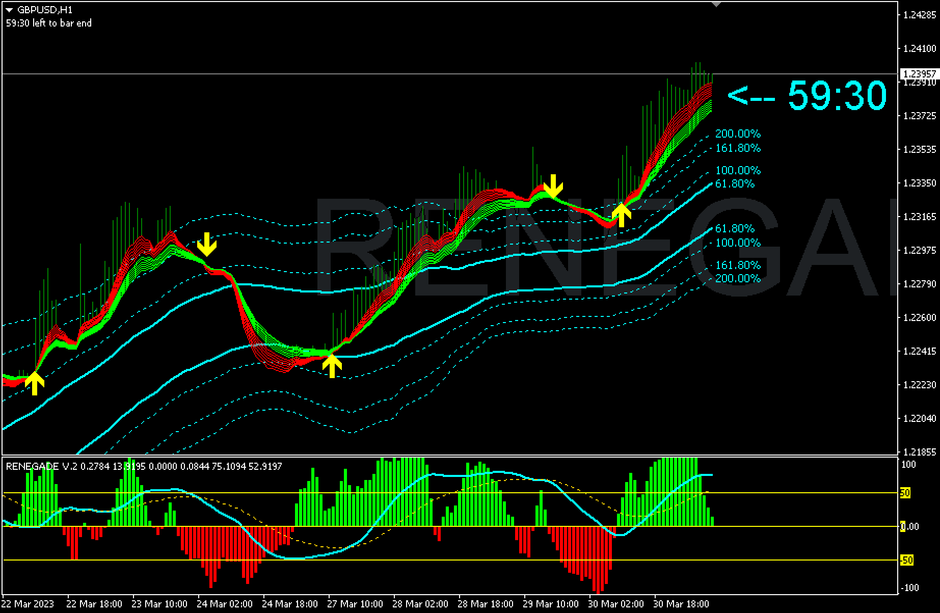 Trending non-replotted buy/sell mt4 indicator