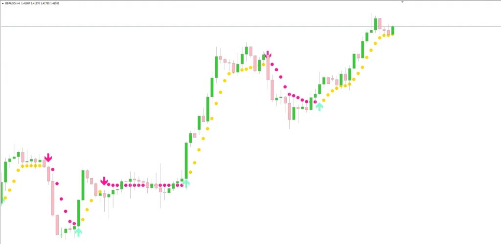 The indicator with alerts mt4