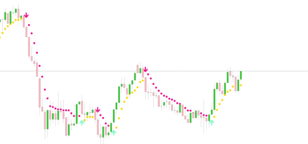 Best Forex Indicators