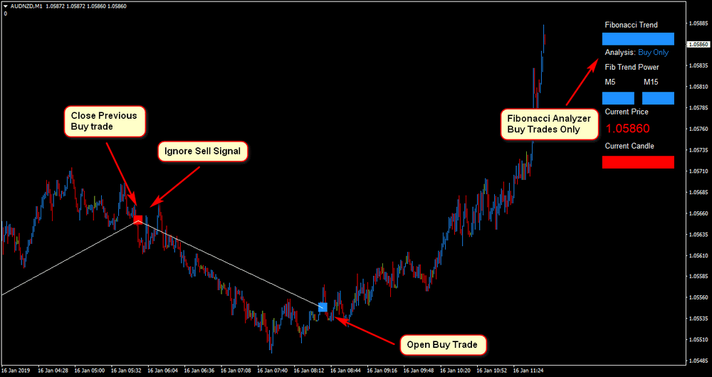 Rapid Fibonacci Scalper system Download