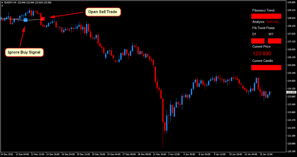 Rapid Fibonacci Scalper system Download