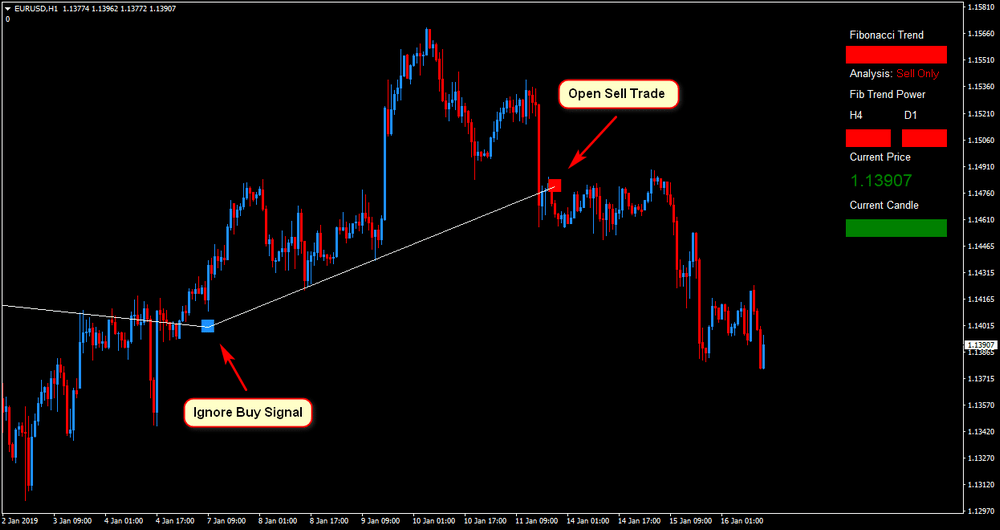 Rapid Fibonacci Scalper system Download