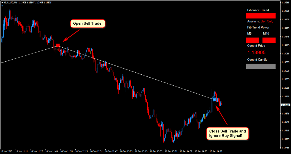 Rapid Fibonacci Scalper system Download