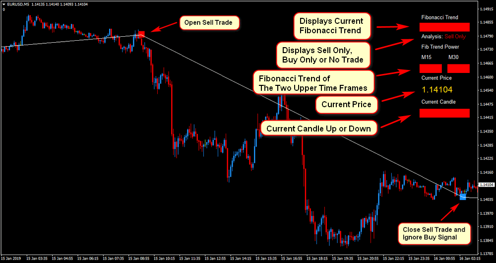 Rapid Fibonacci Scalper system Download