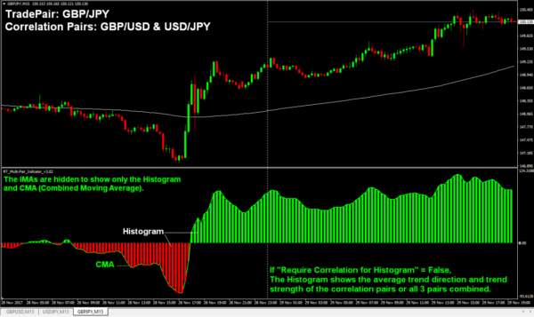 Currency Pairs Correlation Indicator Download