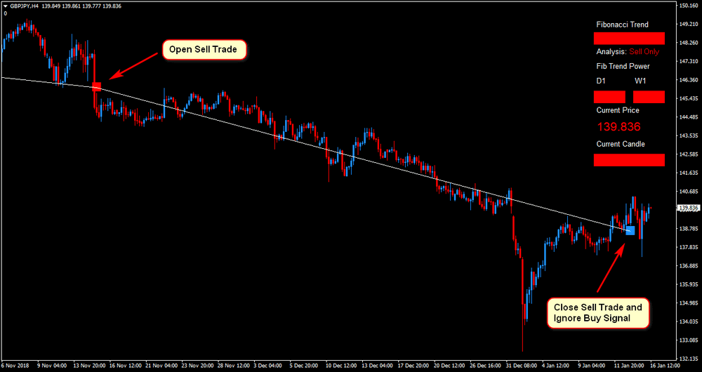 Rapid Fibonacci Scalper system Download