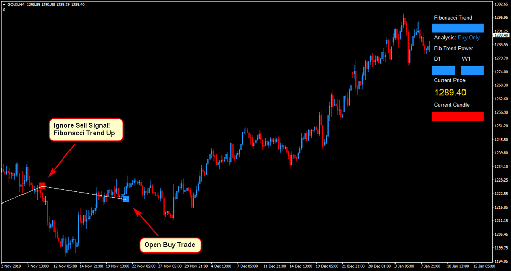 Rapid Fibonacci Scalper system Download