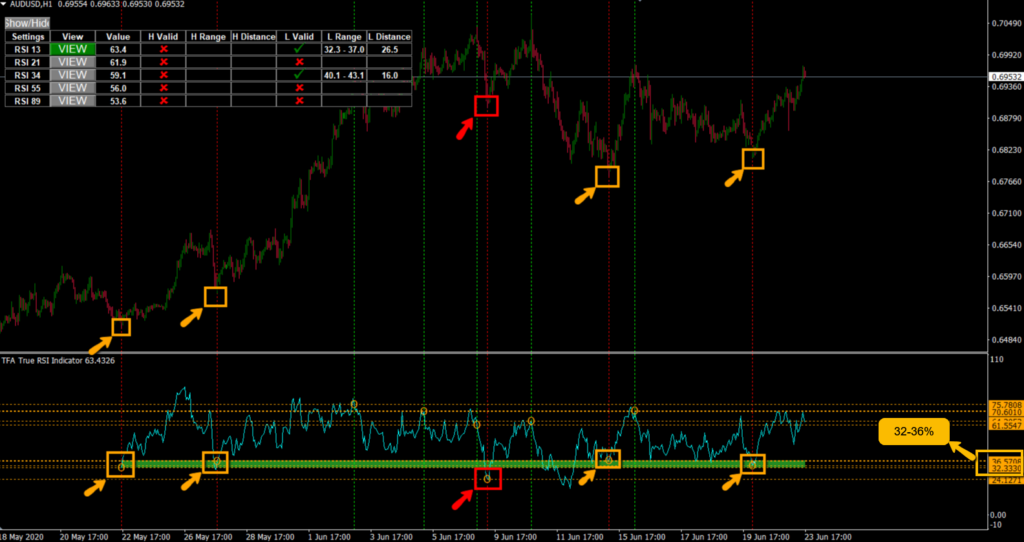 Best Forex Indicators