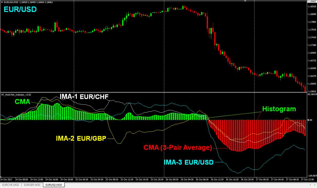Currency Pairs Correlation Indicator Download