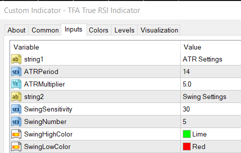 True RSI Indicator settings - RSI Trading Strategy