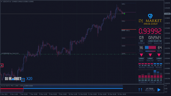 mt4 trend indicator no repaint