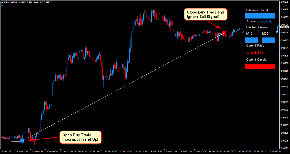 Rapid Fibonacci Scalper system Download