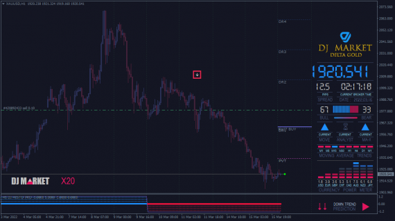 mt4 trend indicator no repaint