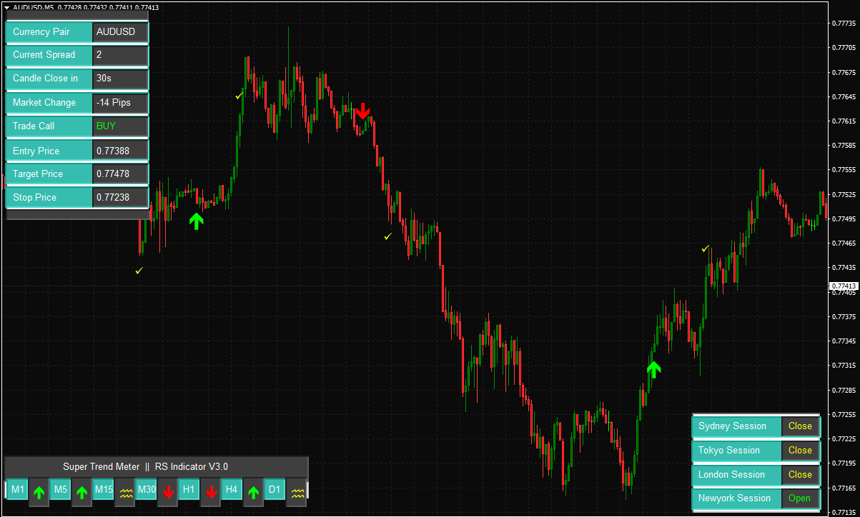 best trend reversal indicator