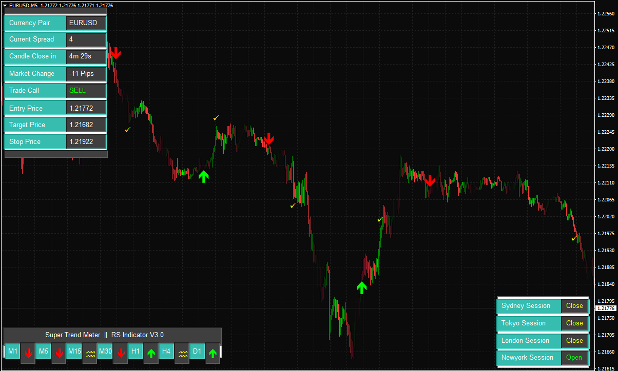 best trend reversal indicator