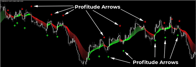 forex trend profit indicator mt4