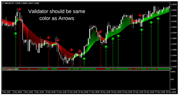 Best Forex Indicators