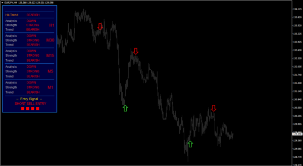 Trend trading mt4 indicator